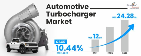 Automotive Turbocharger Market Size & Forecast